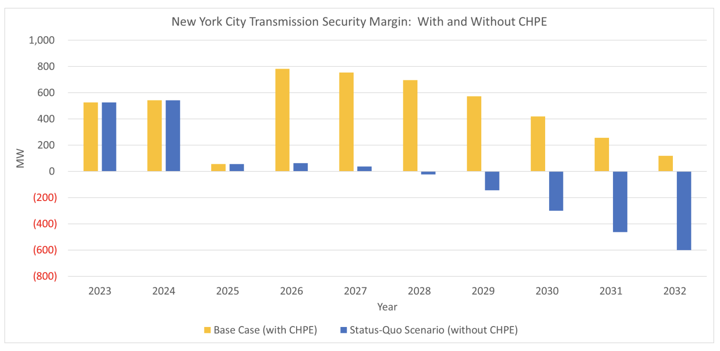 NYISO's 2022 Reliability Report Shows Shrinking Margins and Growing ...